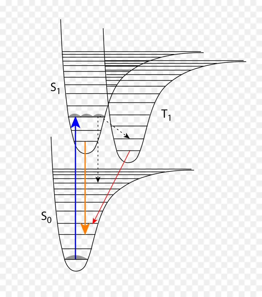 Diagramme énergétique，énergie PNG