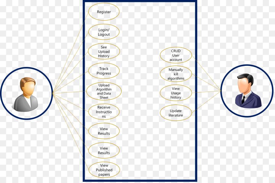 Diagramme De Cas D'utilisation，Diagramme PNG