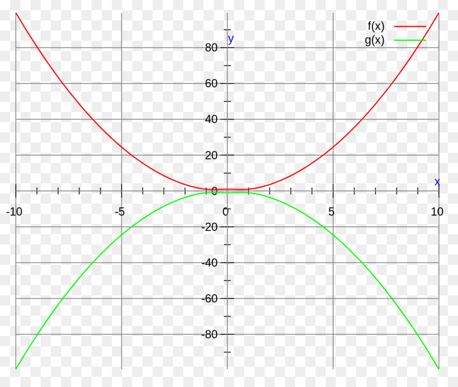 Cercle，Angle PNG