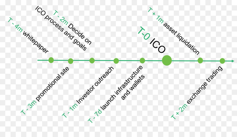 Chronologie De L'oic，Crypto Monnaie PNG