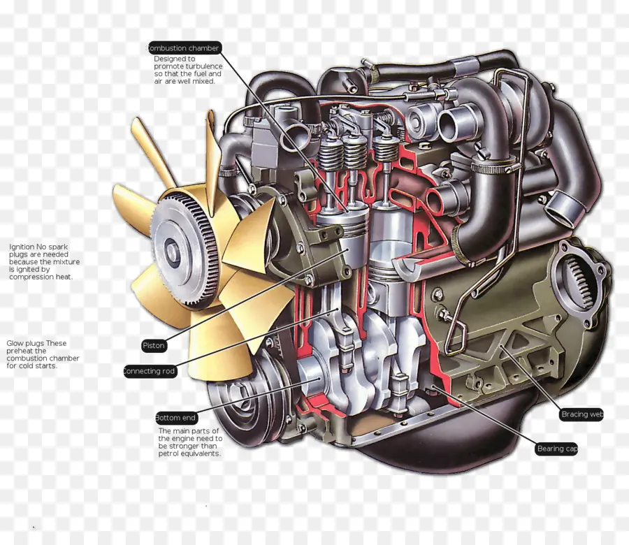 Schéma Du Moteur，Mécanique PNG