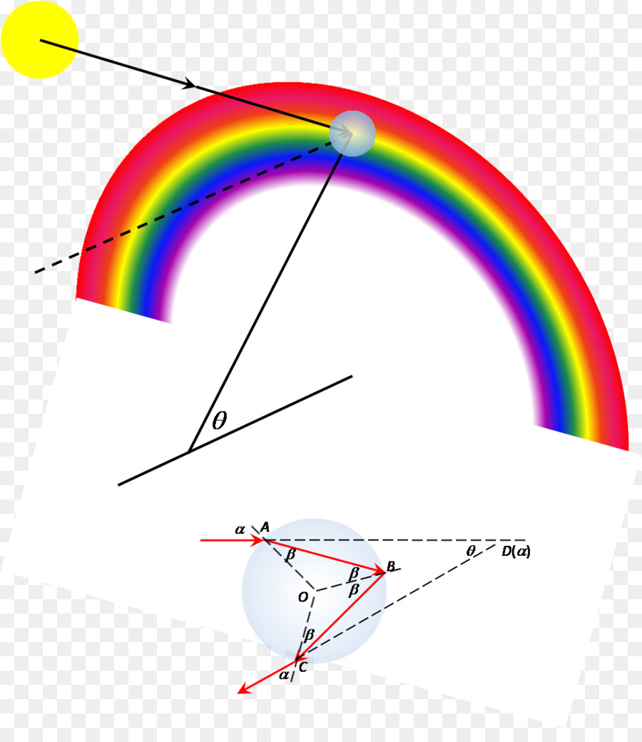 Diagramme Arc En Ciel，Arc En Ciel PNG