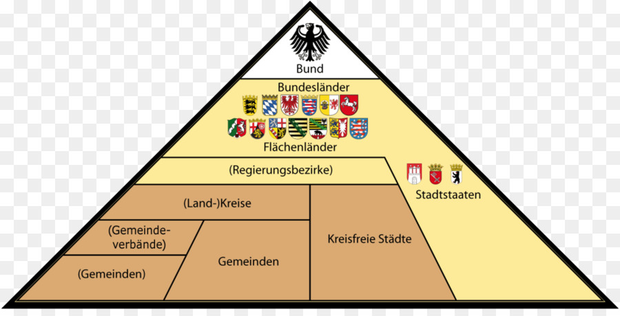 Les états De L Allemagne，L Allemagne De L Ouest PNG