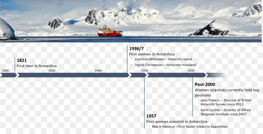 Royaume Uni，Antarctique PNG