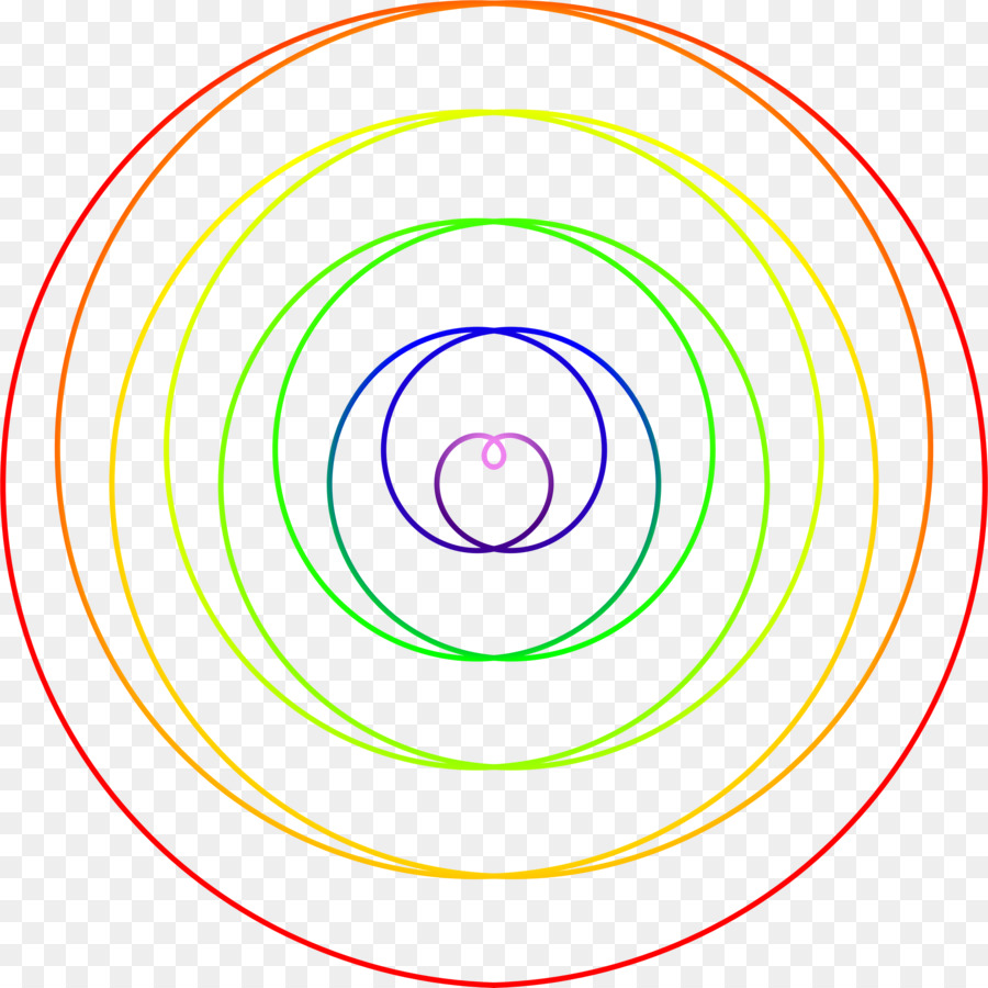 Cercle，Diagramme PNG
