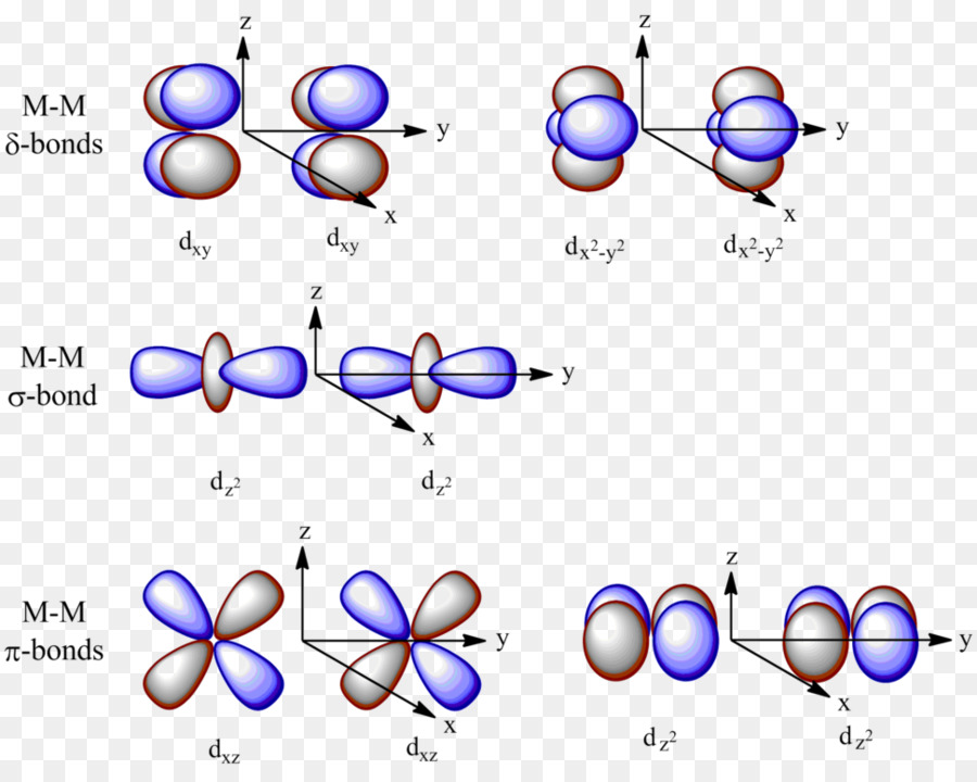 Orbital Atomique，Diagramme Orbital Moléculaire PNG