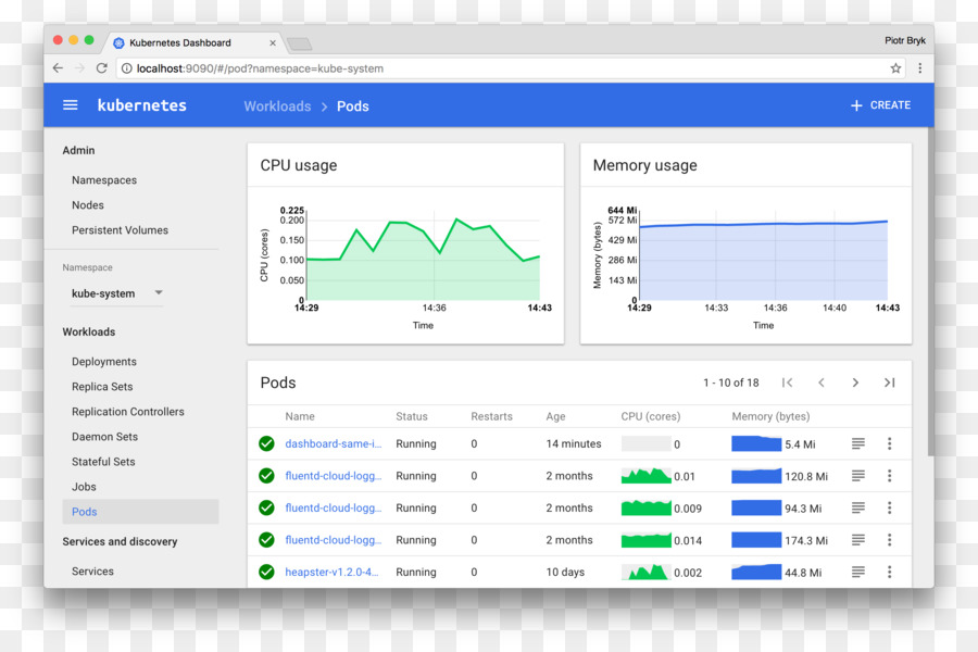 Tableau De Bord Kubernetes，Tableau De Bord PNG