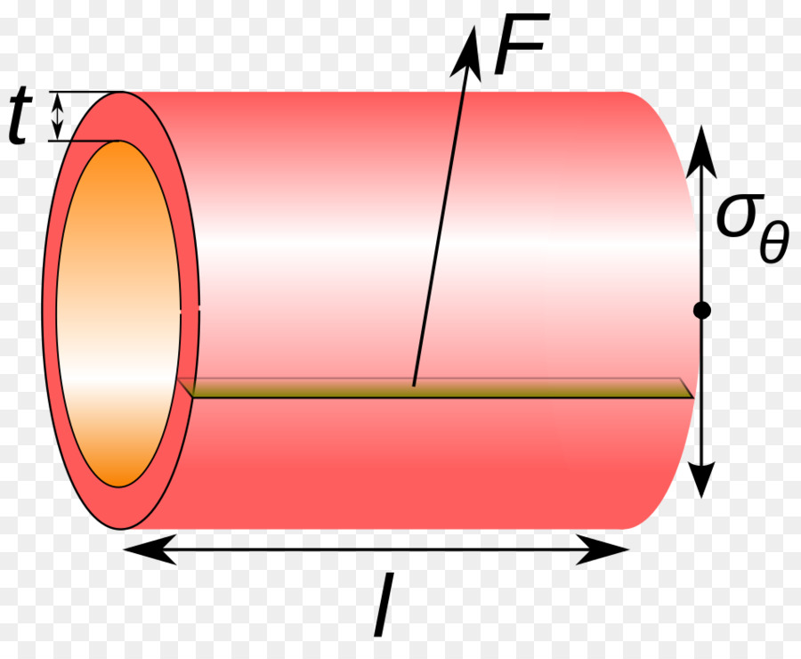 Contrainte De Cylindre，Cylindre PNG