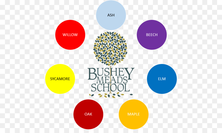 Bushey Meads À L École，Système De Maison PNG