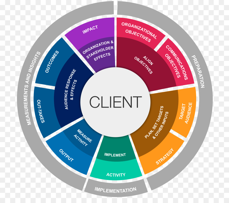 Roue De Stratégie Client，Entreprise PNG