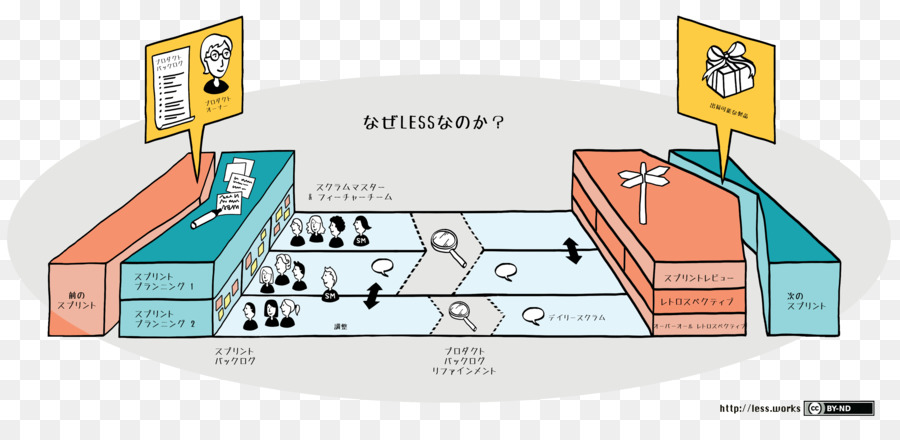 Processus D'affaires，Organigramme PNG