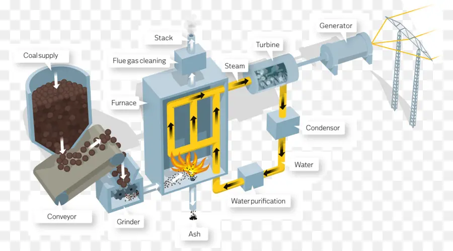 Centrale électrique Au Charbon，Énergie PNG