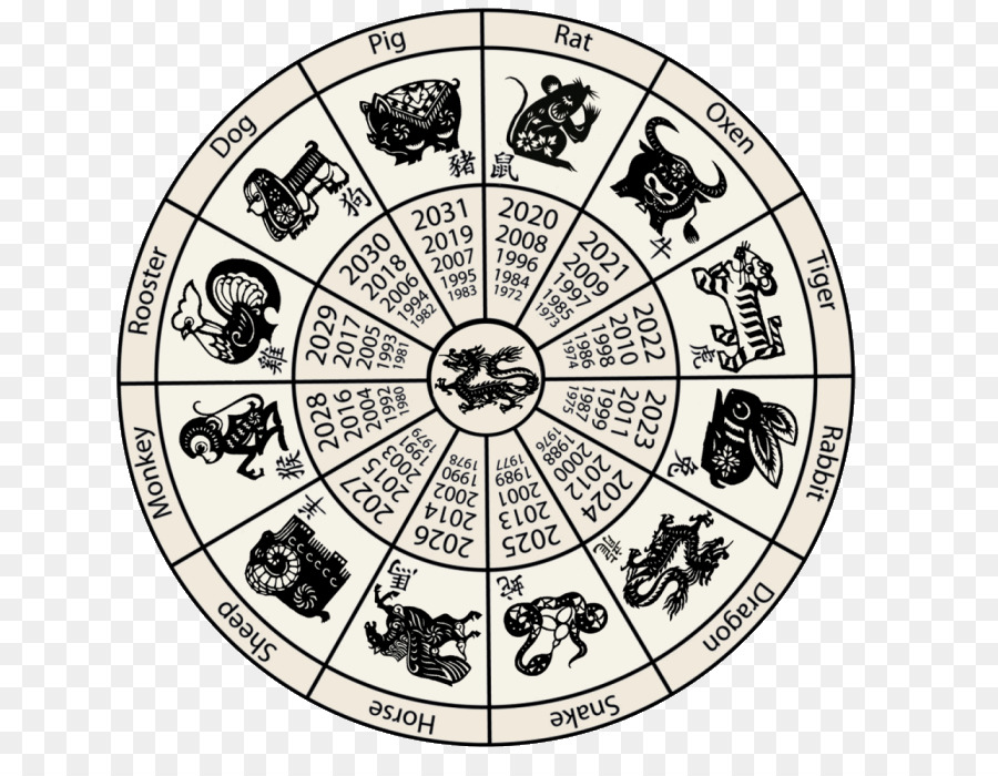 Zodiaque Chinois，Calendrier Chinois PNG