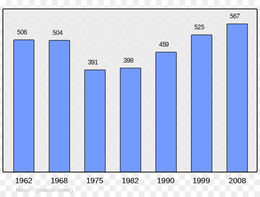 Wikipedia，Limogneenquercy PNG