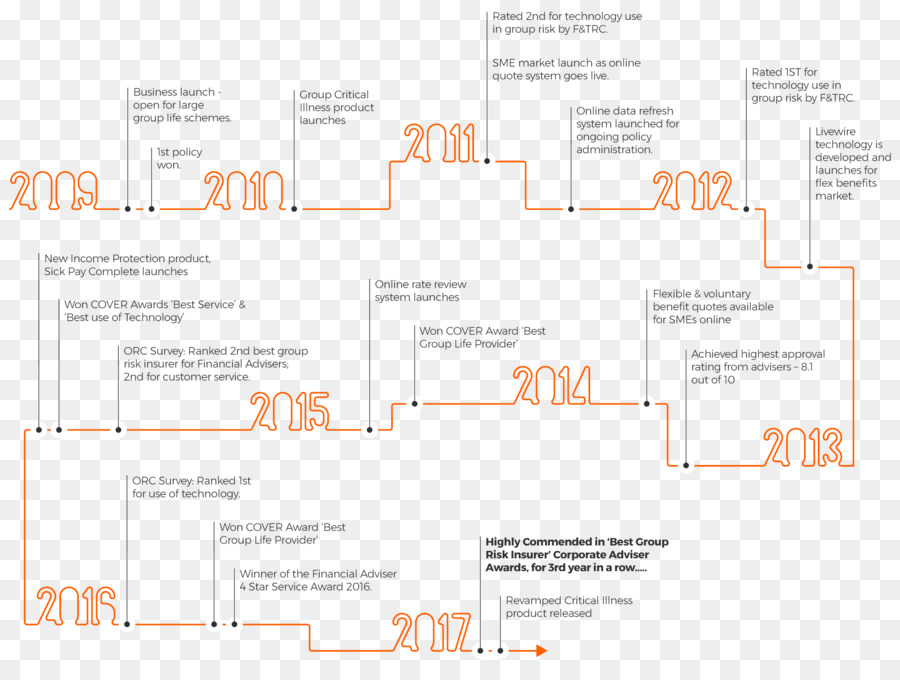 Diagramme，Zone PNG