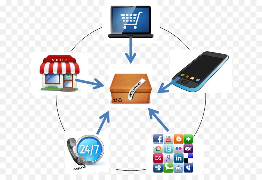 Diagramme De Commerce électronique，Achats PNG