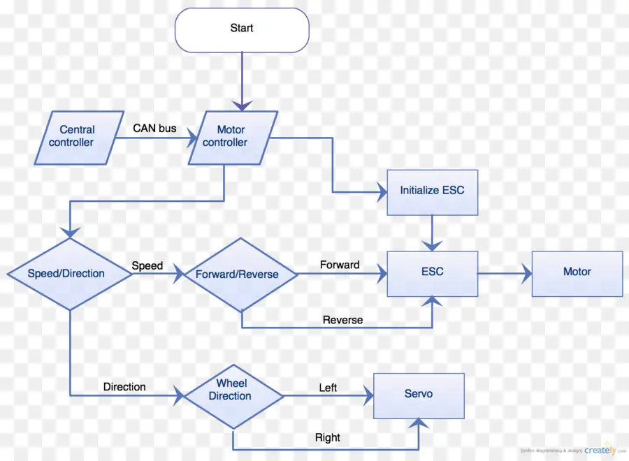 Voiture，Diagramme PNG