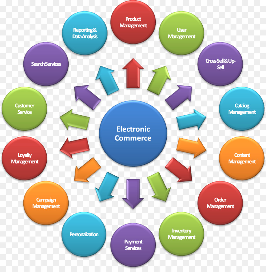 Diagramme De Commerce électronique，Entreprise PNG