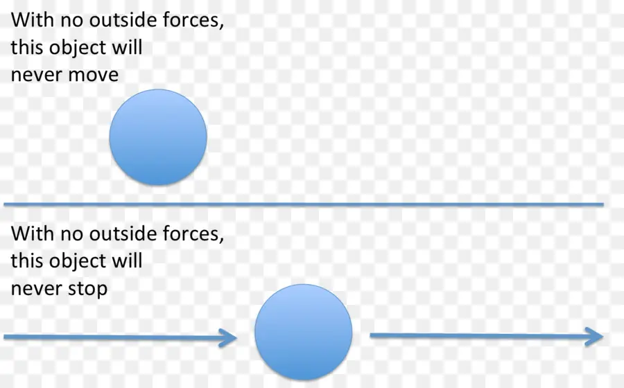 Notion De Physique，Mouvement PNG