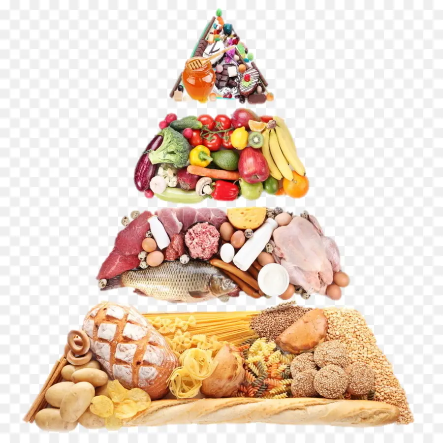 Des éléments Nutritifs，La Pyramide Alimentaire PNG