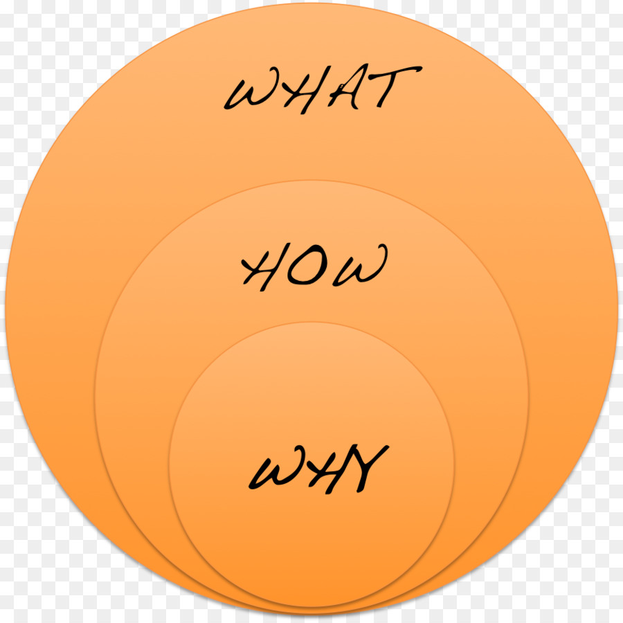 Start With Why，Marketing PNG