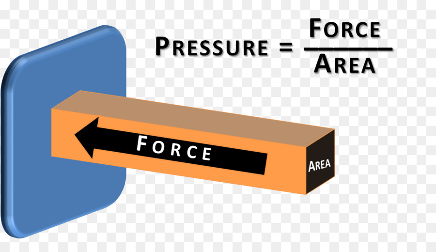 Formule De Pression，Physique PNG