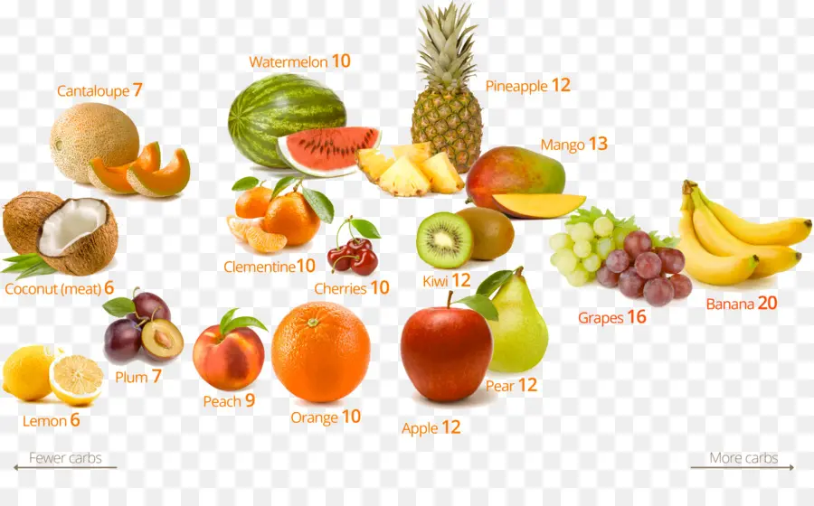 Fruit，Régime PNG