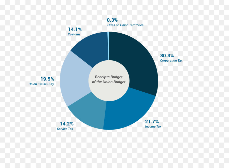 Graphique Circulaire，Graphique PNG