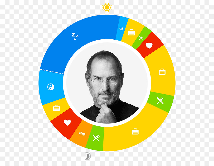 Steve Jobs，Pomme PNG