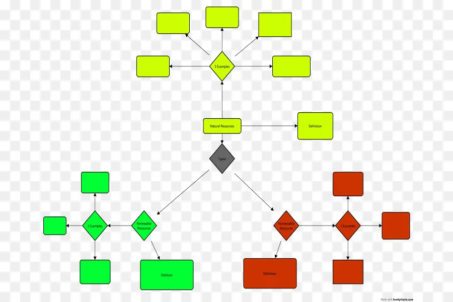 Organigramme，Couler PNG