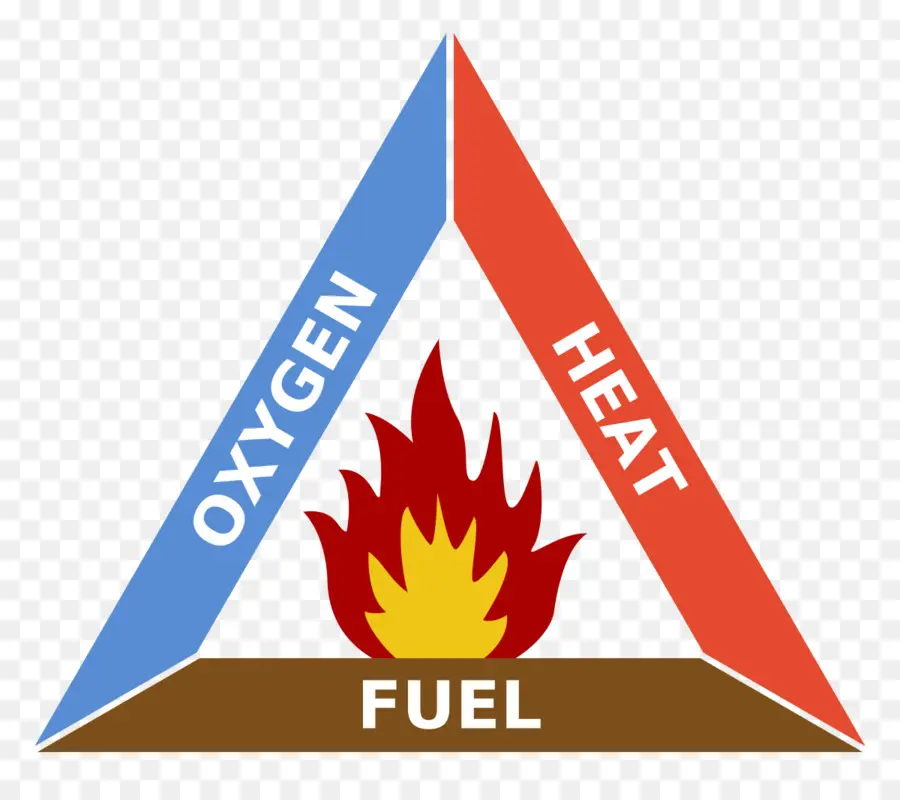 Triangle Du Feu，Oxygène PNG