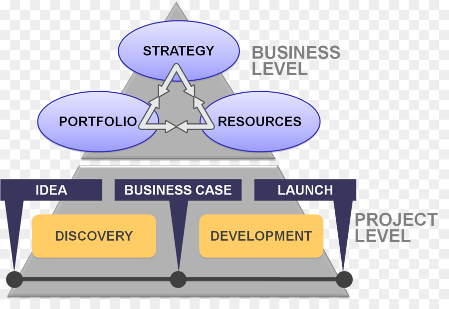 D Affaires，L Innovation PNG