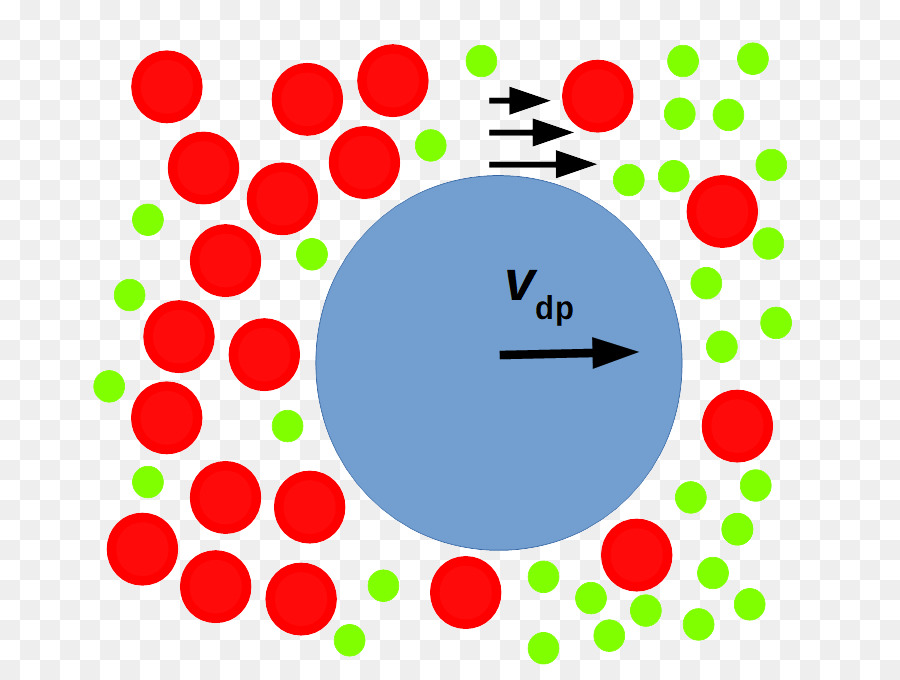 Diffusiophorèse Et Diffusioosmose，Osmose PNG