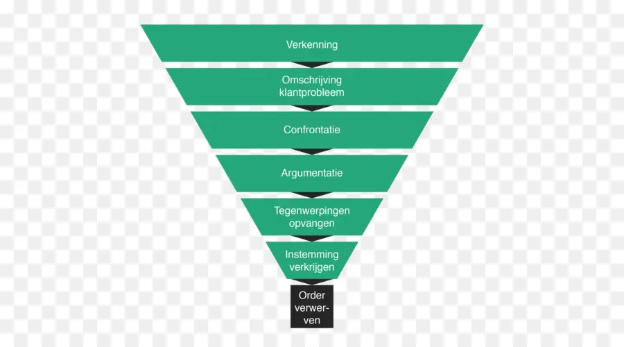 Entonnoir De Vente，Commercialisation PNG