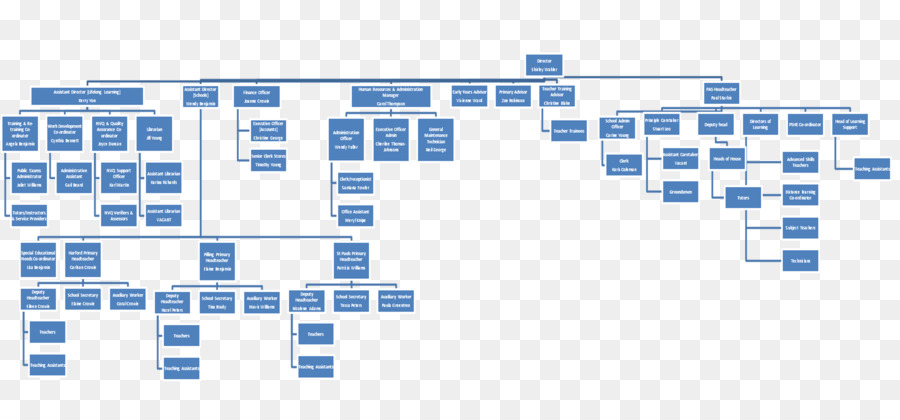 Organigramme，Boîtes Bleues PNG