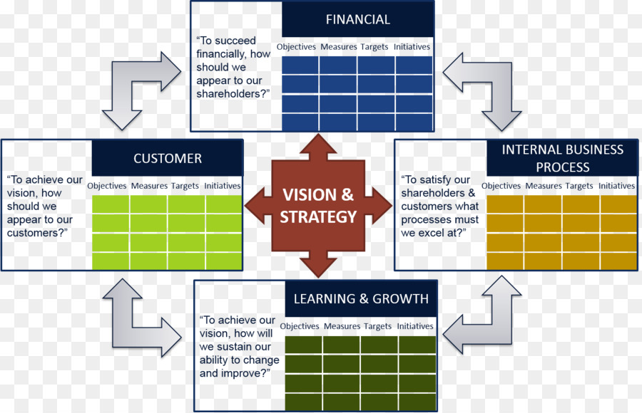 Tableau De Bord Equilibre Strategie La Planification Strategique Png Tableau De Bord Equilibre Strategie La Planification Strategique Transparentes Png Gratuit