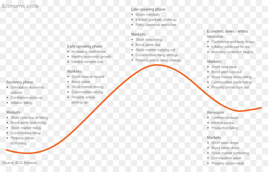 Diagramme，Brochure PNG