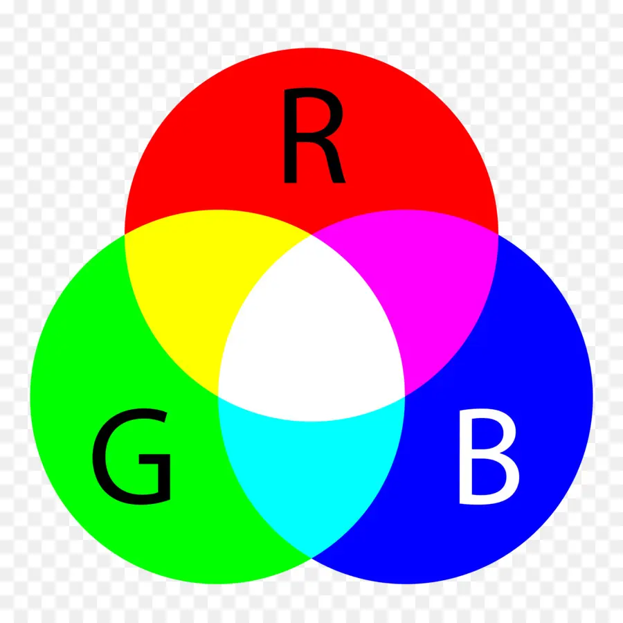 Modèle De Couleur Rvb，Couleur PNG