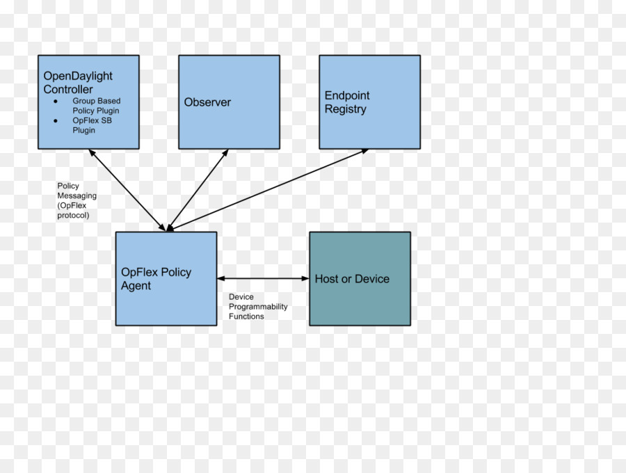 Diagramme，Zone PNG