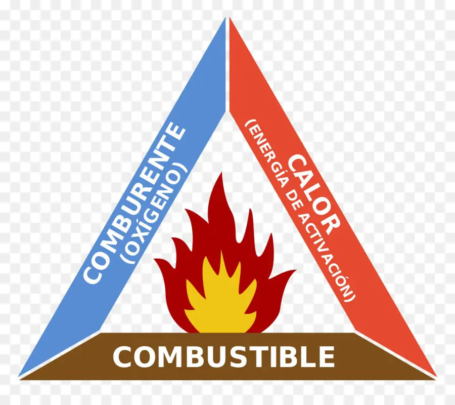 Triangle De Feu，Feu PNG