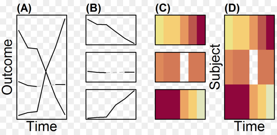 Statistiques，Diagramme PNG