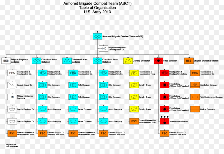 Organigramme，Structure PNG