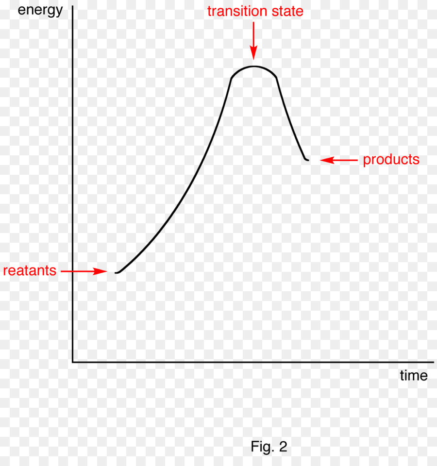 Diagramme énergétique，Réactifs PNG