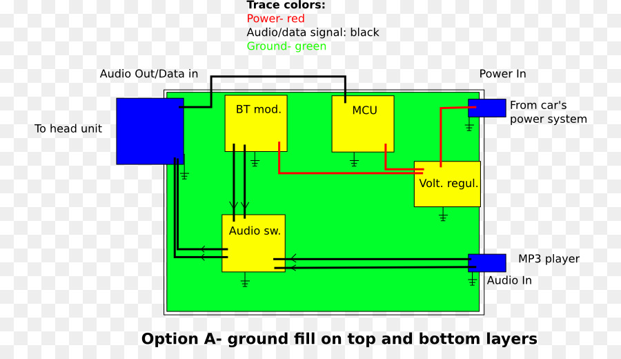 Sol，Carte De Circuit Imprimé PNG