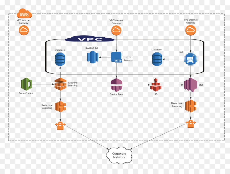 Schéma De Réseau，Aws PNG