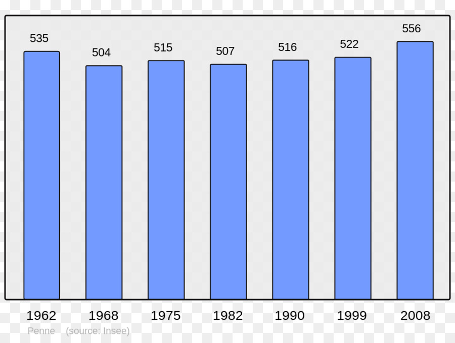 Wikipedia，Lohr PNG