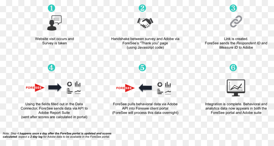 Analytique，Adobe Marketing Cloud PNG