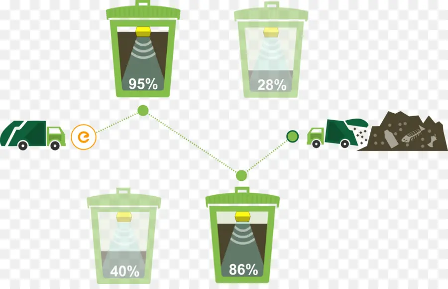 Poubelles De Gestion Des Déchets，Bacs PNG