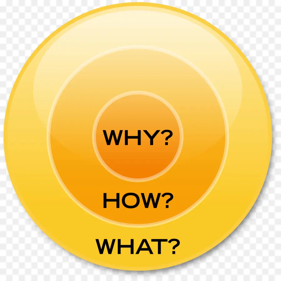 Start With Why，L Homme Est Mais Le Produit De Sa Pensée Ce Qu Il Pense Il Devient PNG