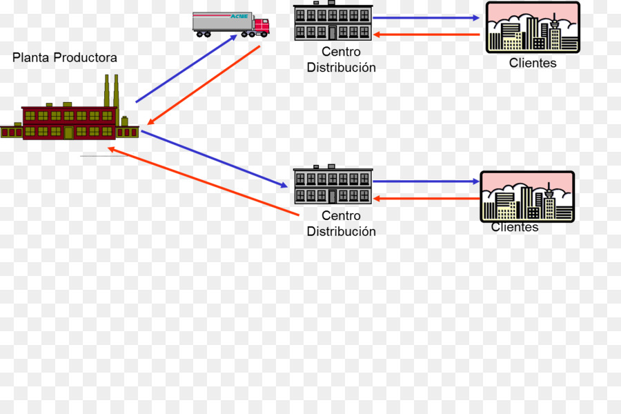 Planification Des Ressources De Distribution，La Planification PNG